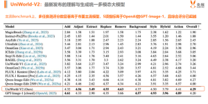 从开源引领到国产算力适配：兔展智能如何领跑全球开源视频生成领域？